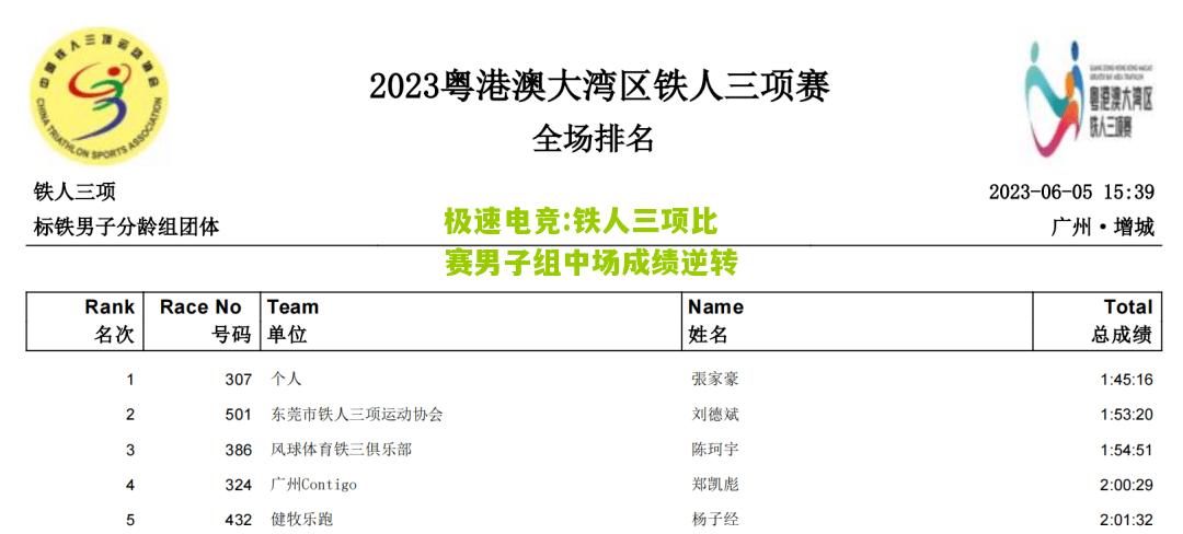 极速电竞:铁人三项比赛男子组中场成绩逆转