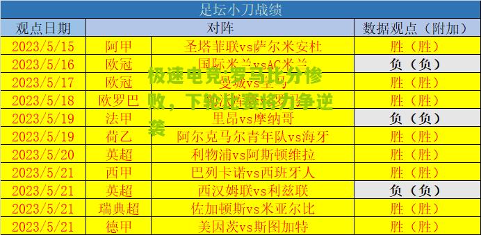 极速电竞:罗马比分惨败，下轮比赛将力争逆袭