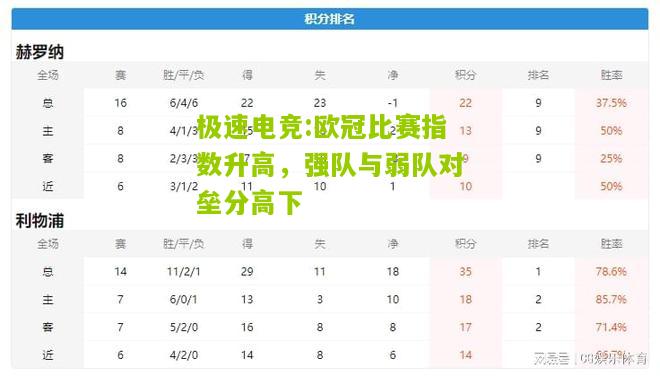 极速电竞:欧冠比赛指数升高，强队与弱队对垒分高下